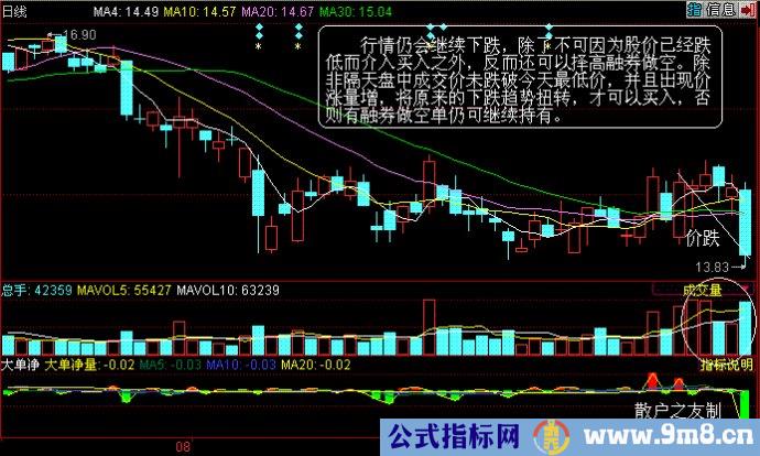 量价分析第三讲