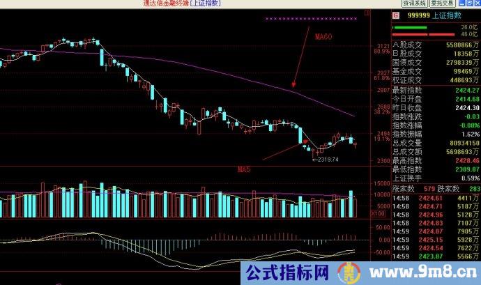 双均线选黑马