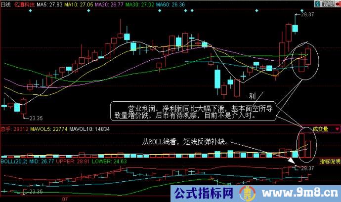 量价分析第二讲