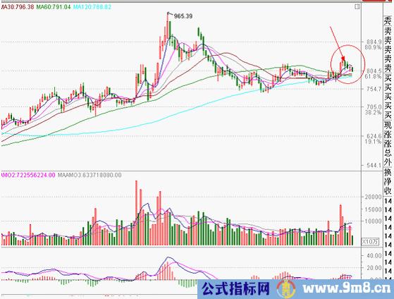 分时图发现庄家%&&&&&%