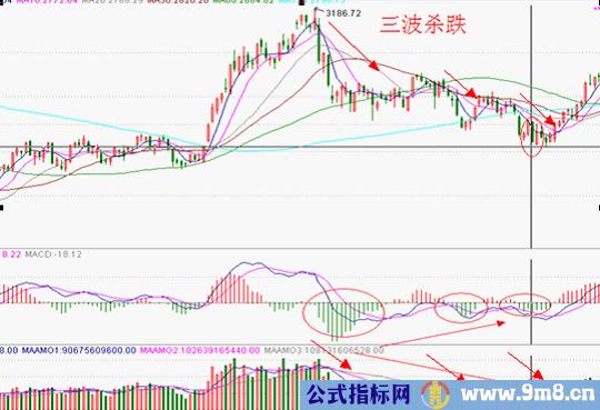 分时图发现庄家主力