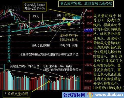 均量线突破法