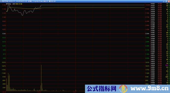 分时涨停买入技术