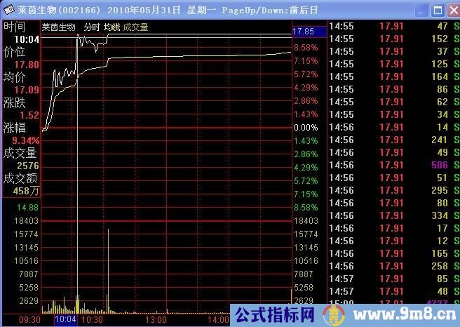 分时涨停买入技术