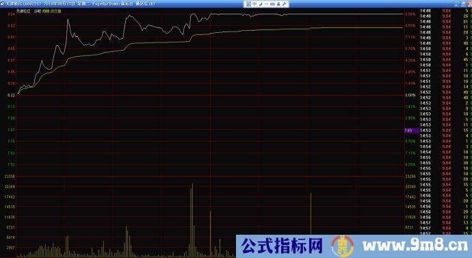 分时涨停买入技术