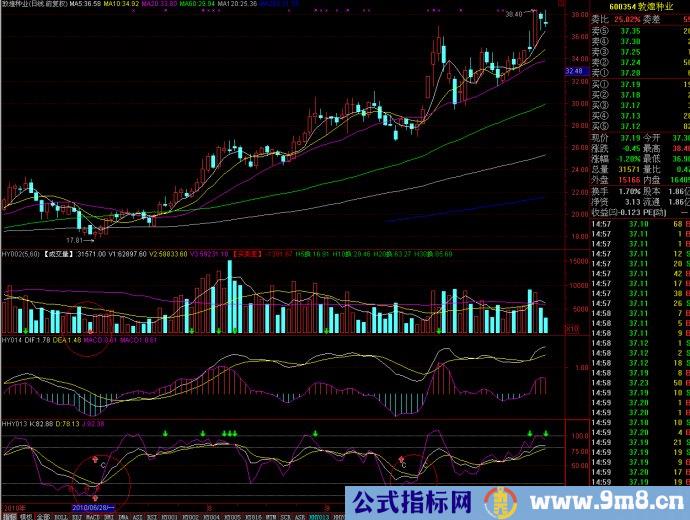 KDJ成功率极高的用法