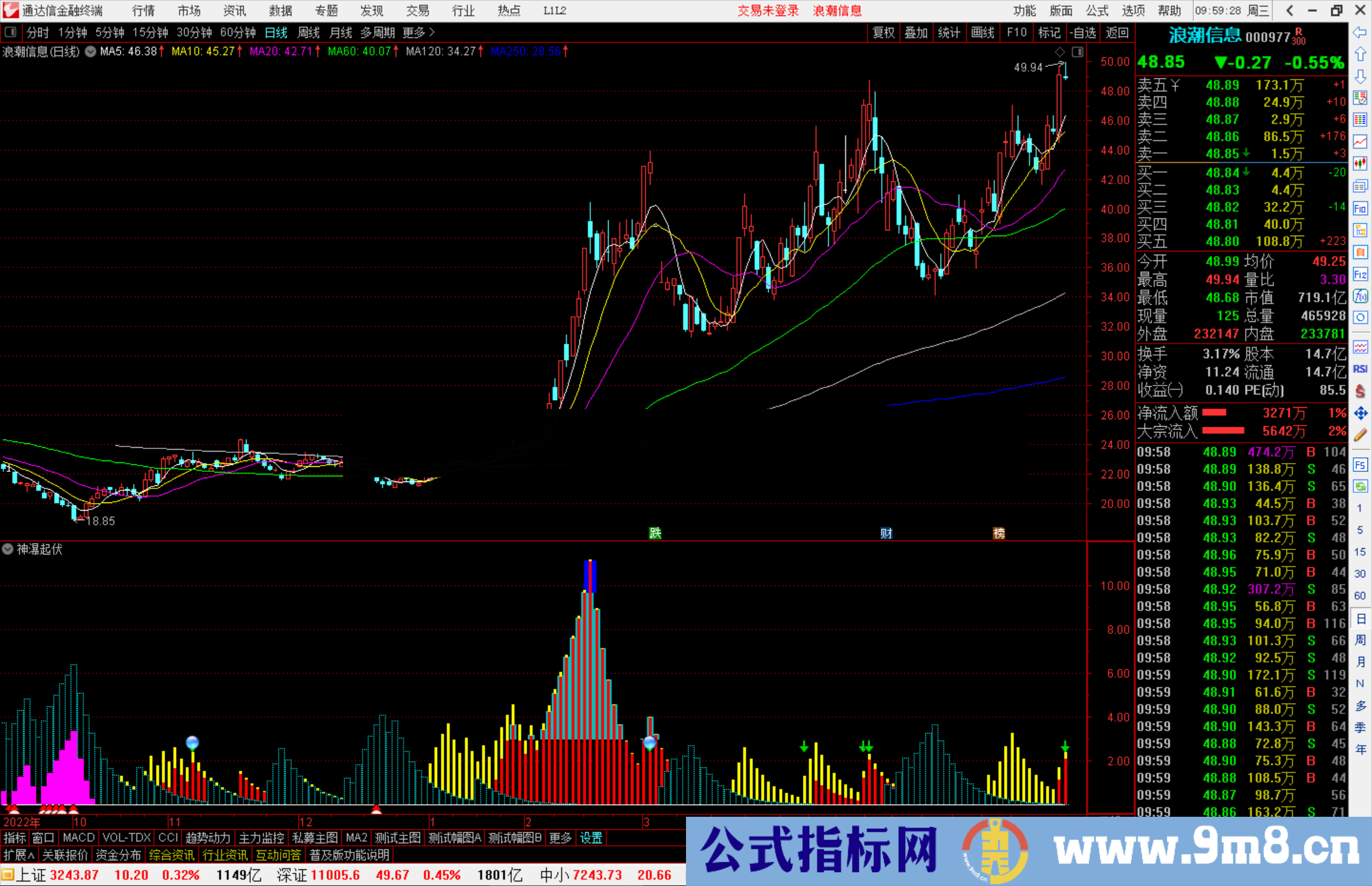 通达信神瀑起伏副图+选股公式源码