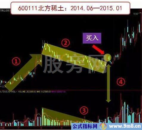 比较有代表性的整理形态