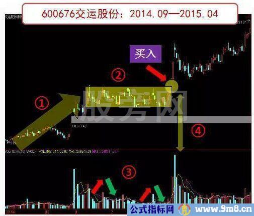 比较有代表性的整理形态