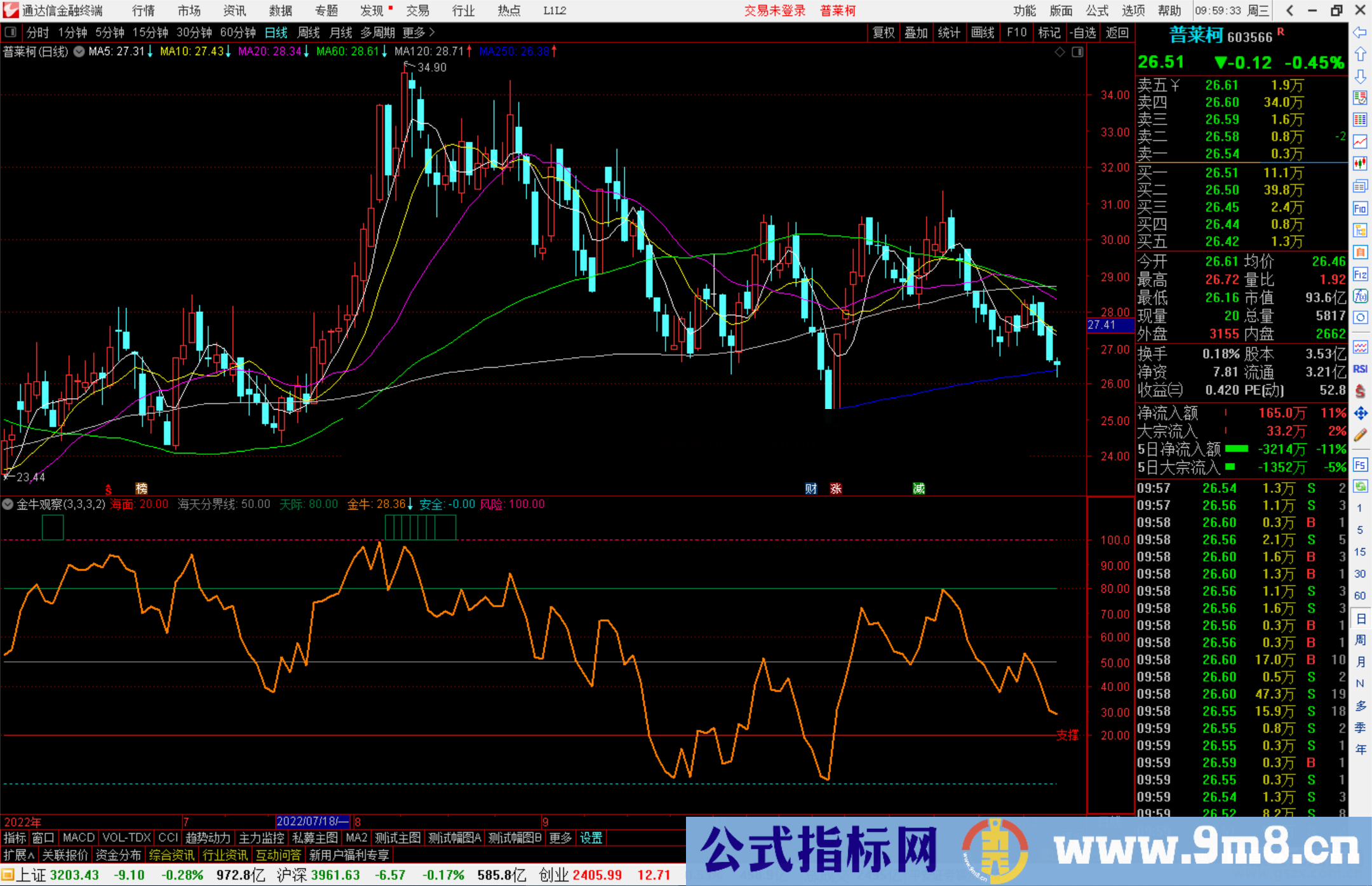 通达信金牛观察公式源码副图