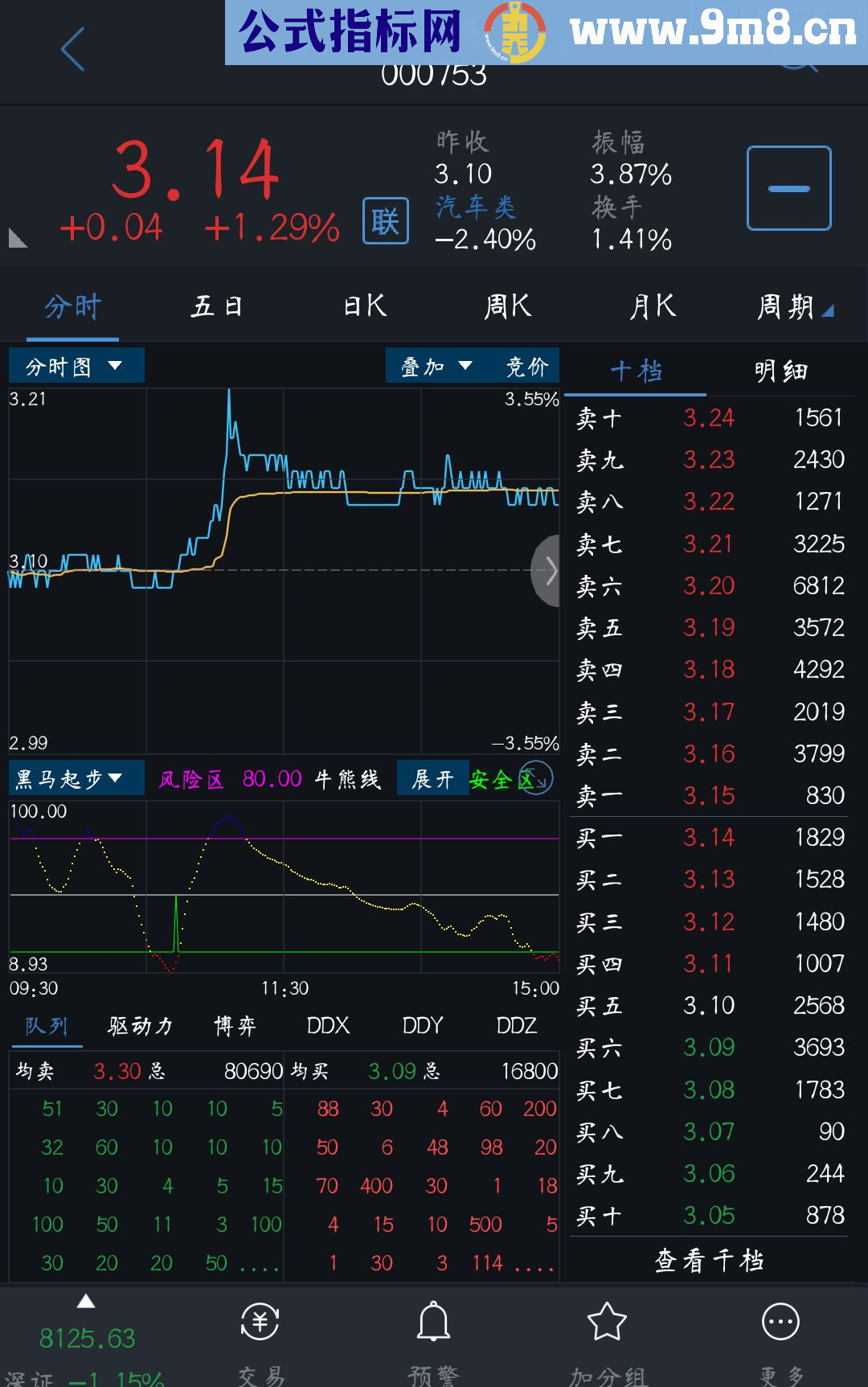 通达信黑马起步源码副图 贴图无未来