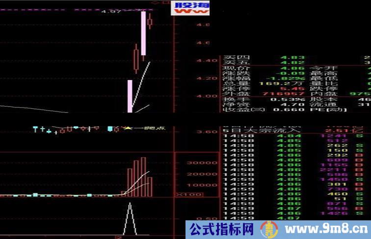 思科布业老师的买在爬点主图指标中的蓝色的三爬点选股指标