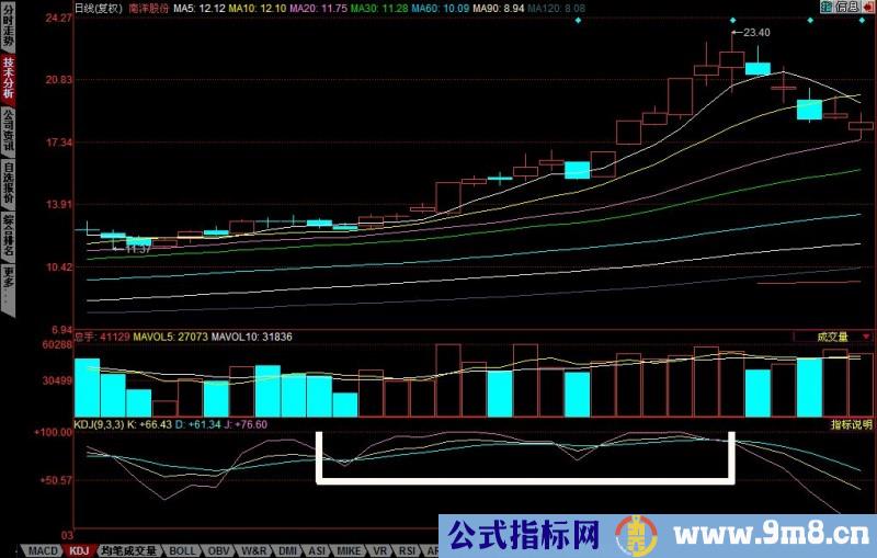 KDJ指标理解