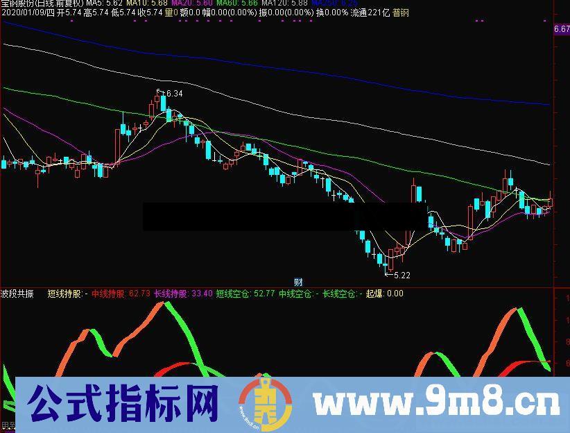 通达信波段共振优化副图指标公式贴图