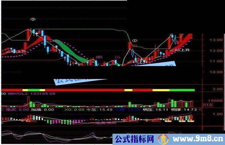 通达信金龙舞波主图