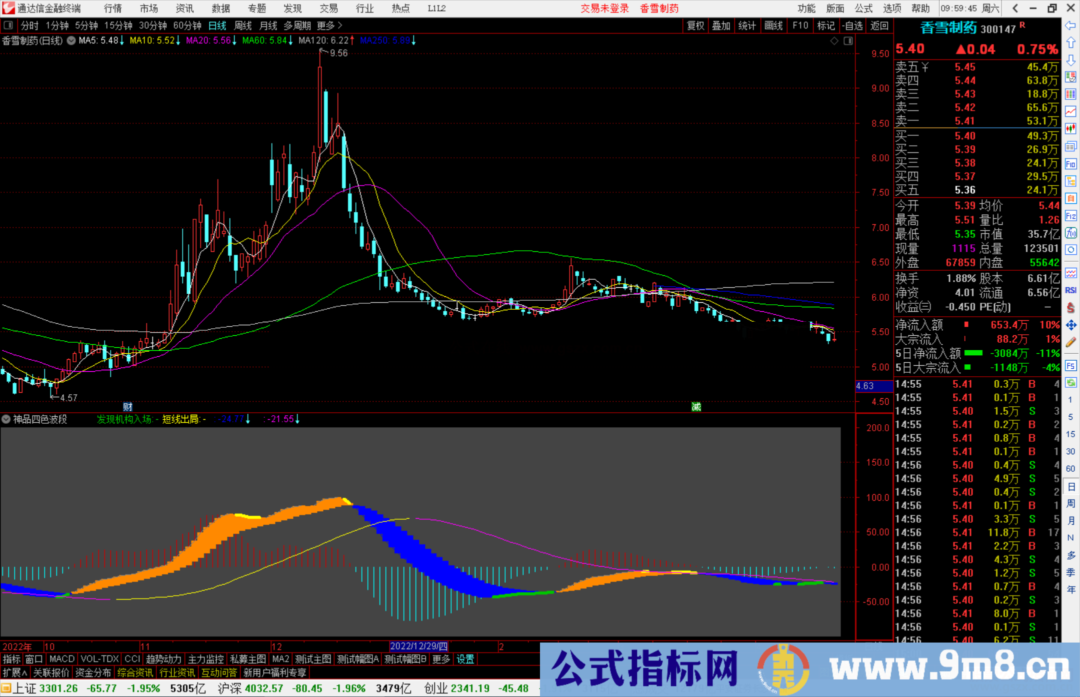 通达信神品四色波段指标公式源码