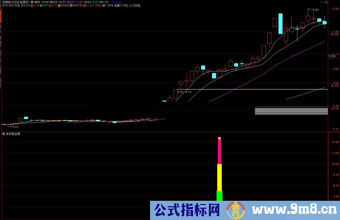 通达信潜龙四剑客之浪侠音至尊副图指标 源码