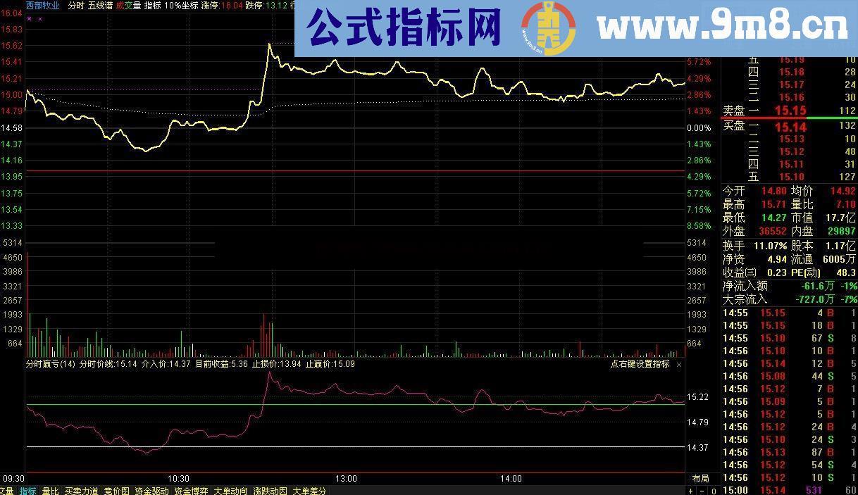 通达信三日线战法止赢止损简略指标