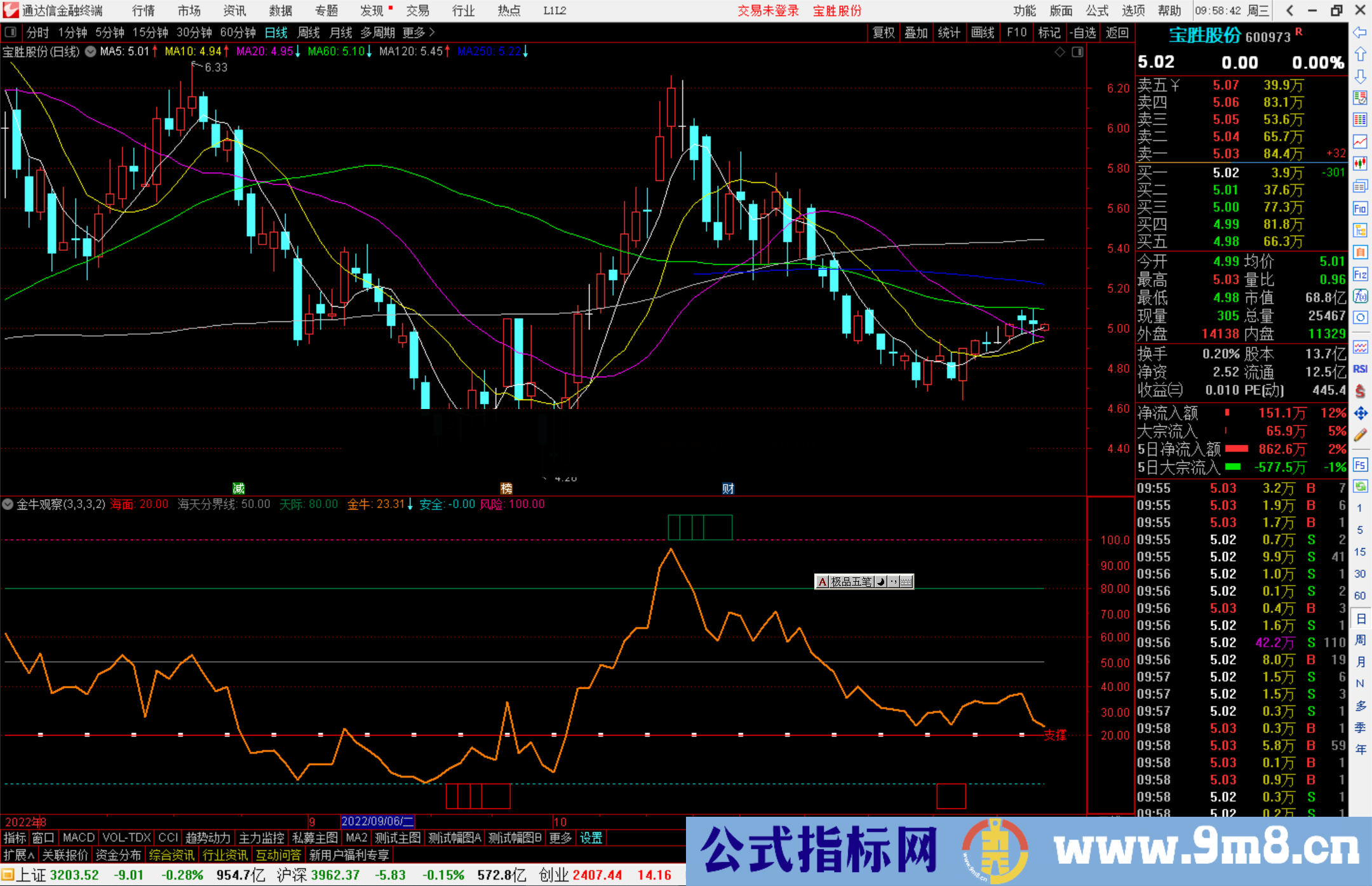 通达信金牛观察公式源码副图