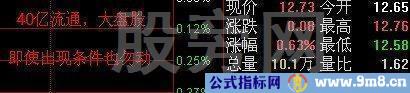 全面讲解一下分时图的知识