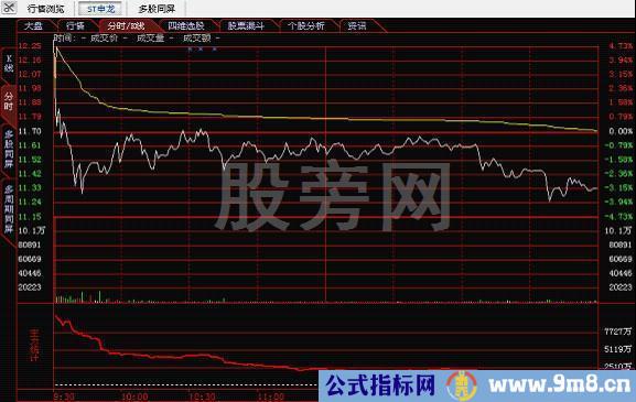 全面讲解一下分时图的知识