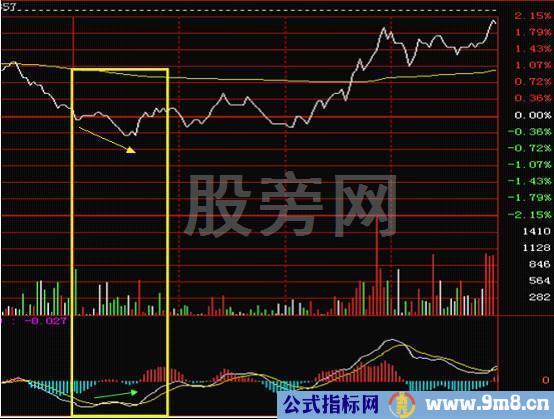 全面讲解一下分时图的知识