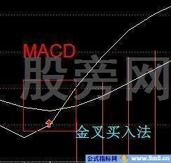 全面讲解一下分时图的知识