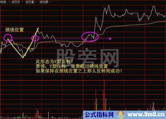 全面讲解一下分时图的知识