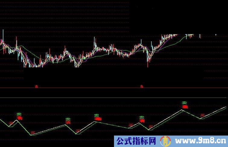 通达信精准买卖趋势源码附图