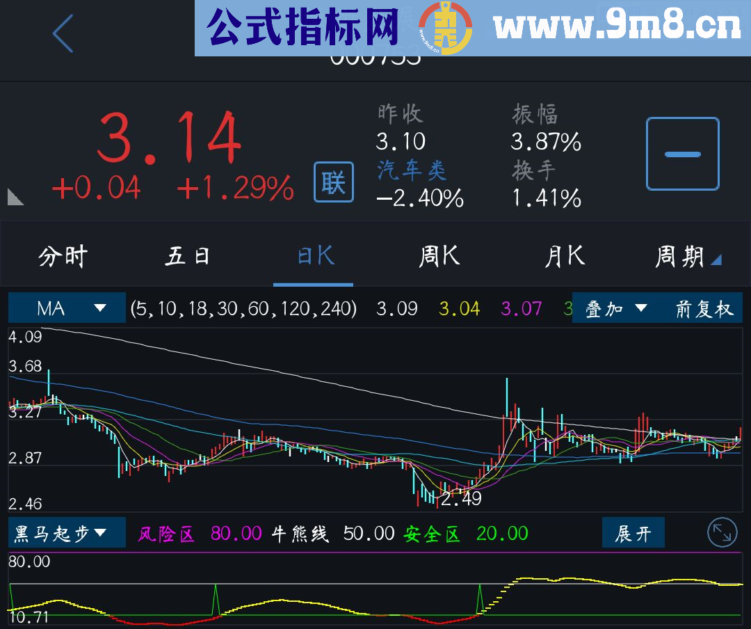 通达信黑马起步源码副图 贴图无未来