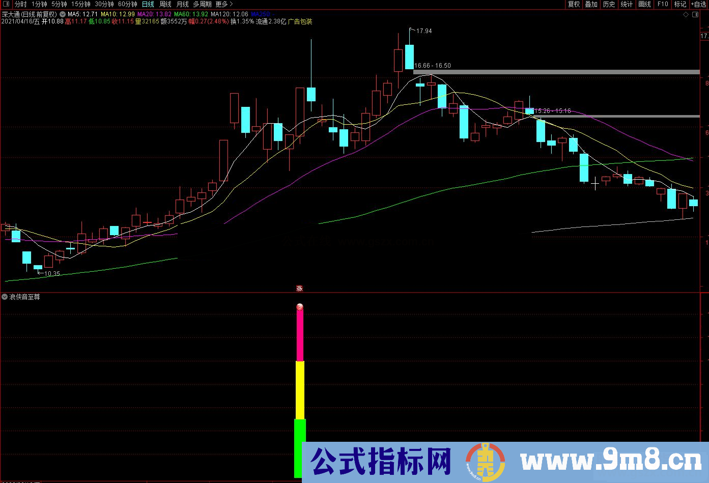 通达信潜龙四剑客之浪侠音至尊副图指标 源码