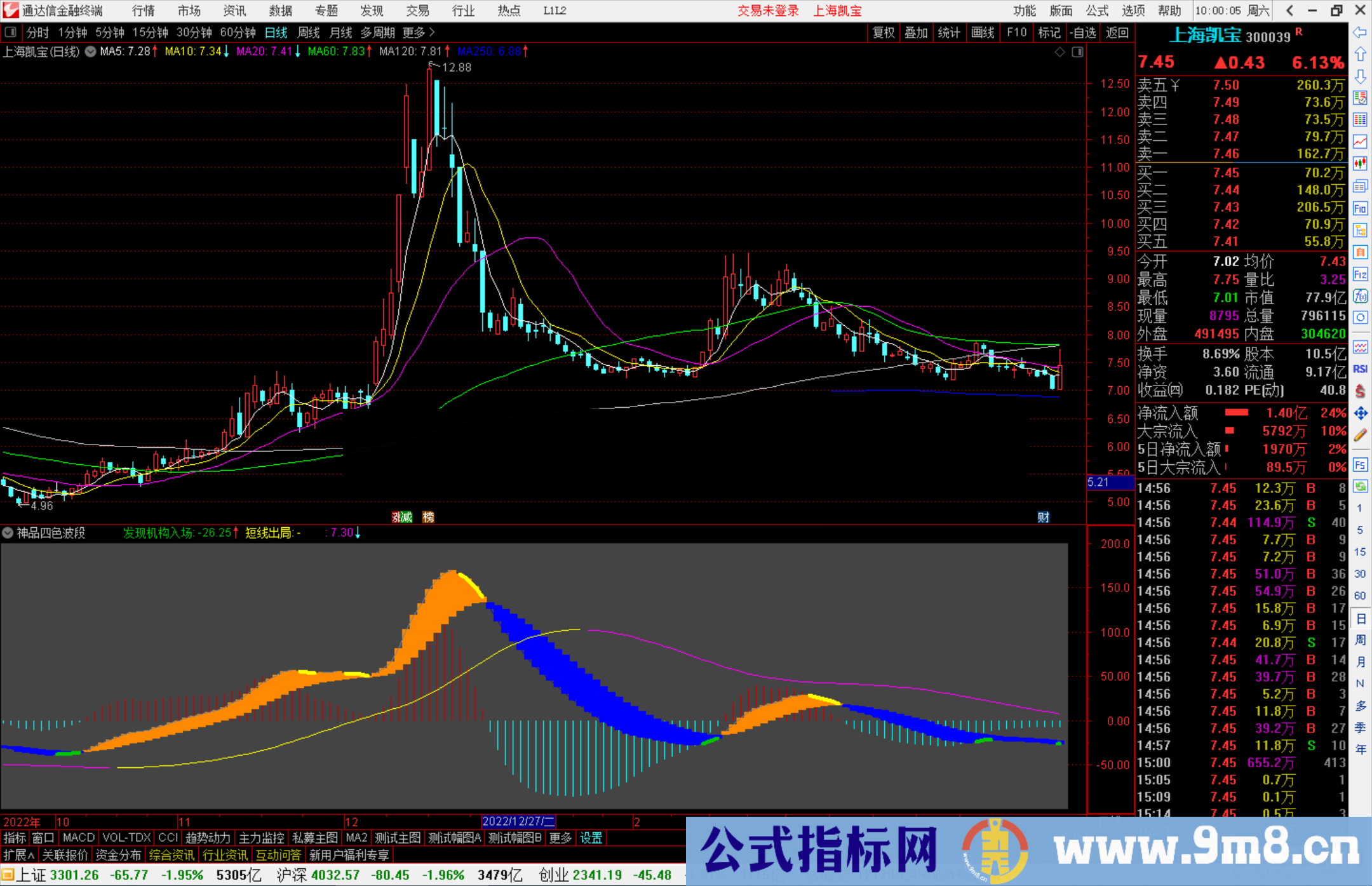 通达信神品四色波段指标公式源码