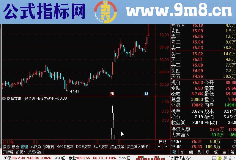 通达信涨停突破平台选股源码公式副图/选股 贴图