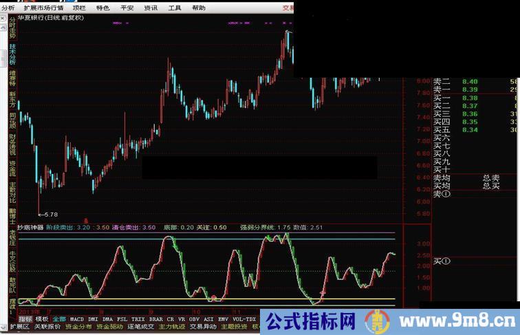 通达信抄底神器指标公式