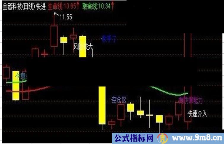 通达信简易看盘主图指标公式