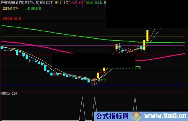 通达信黄金分割+单阳不破+黄金均线主图源码主图