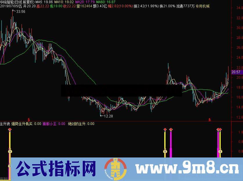 通达信主升浪副图指标 源码 识货是精品 有未来函数