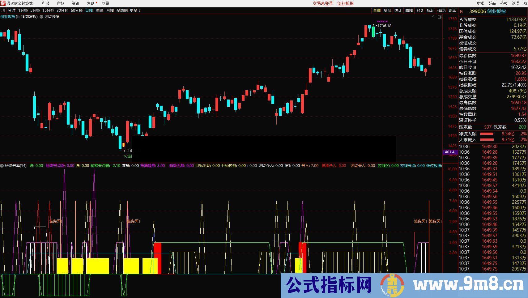 通达信秘密买卖选股/副图指标  贴图 无加密 无未来