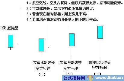 单根K线图解