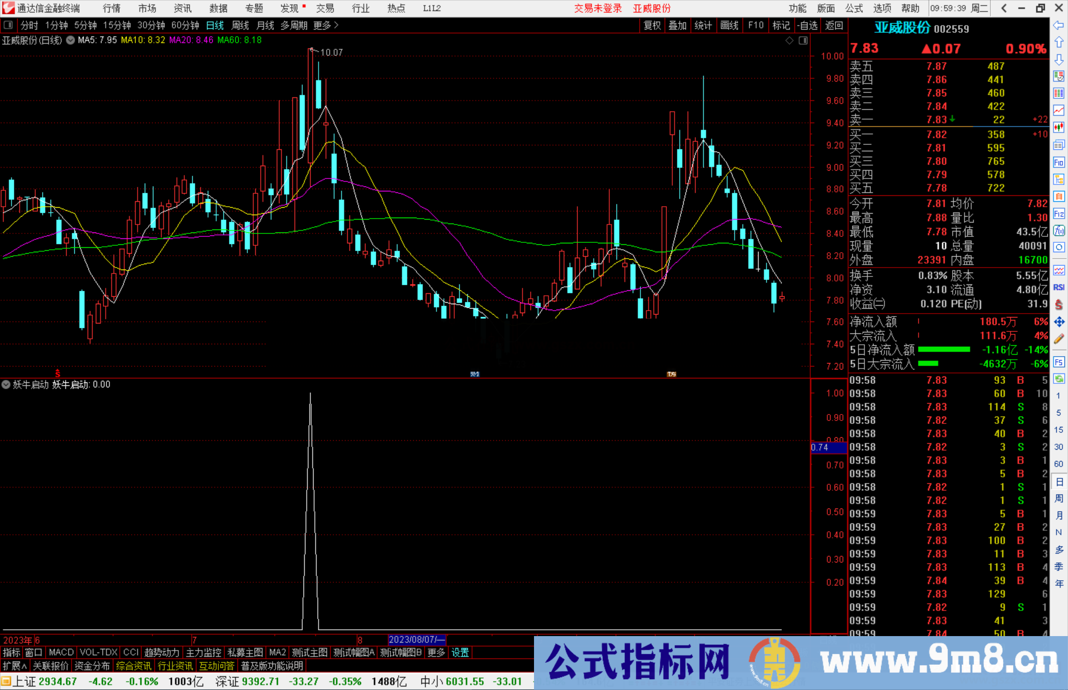 通达信妖牛启动抓妖附图低吸底部抓妖强势买入源码副图