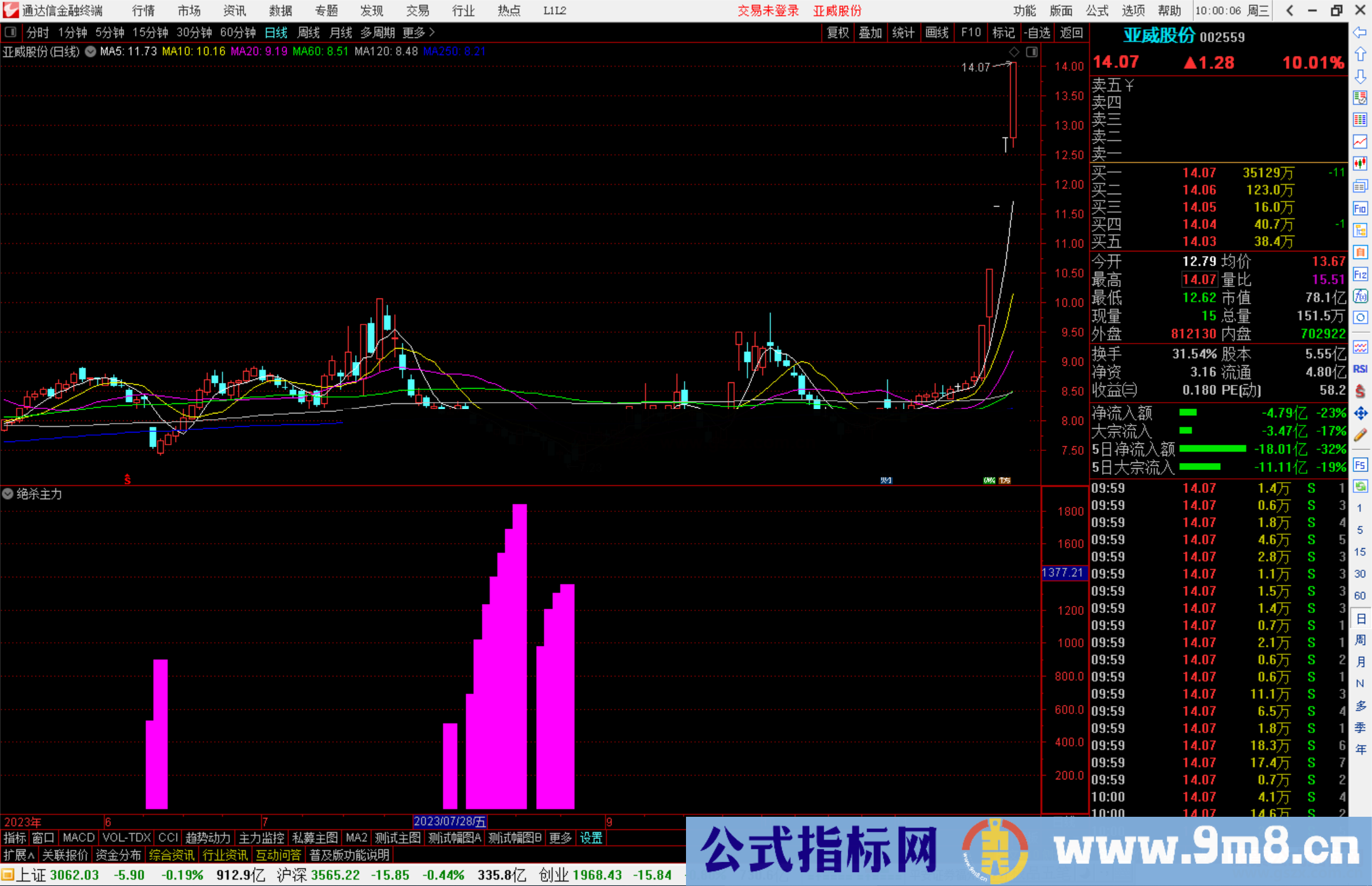 通达信DDE绝杀主力指标公式源码副图