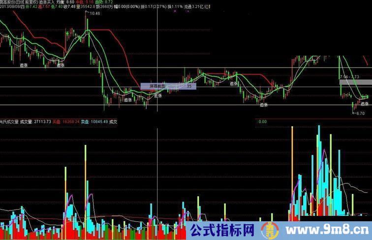 黑马起爆决策指标公式