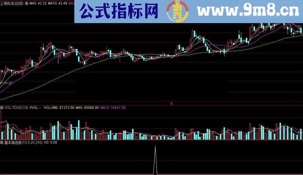 通达信基本面选股公式,出信号盈利5%-10%