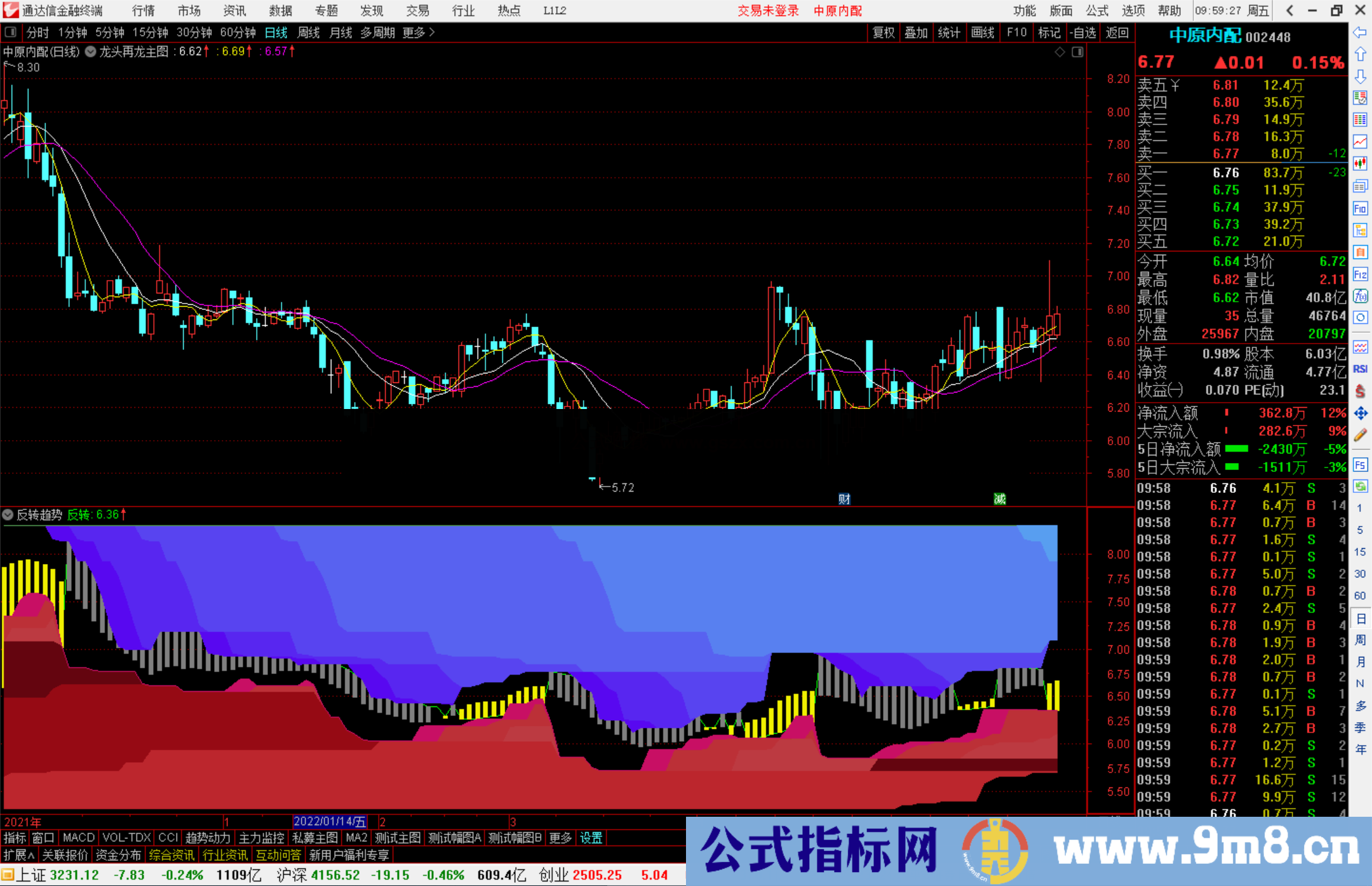 通达信反转趋势副图指标公式源码副图