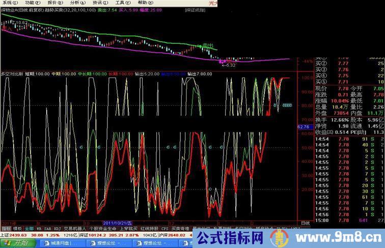 通达信趋势买卖主图指标 源码