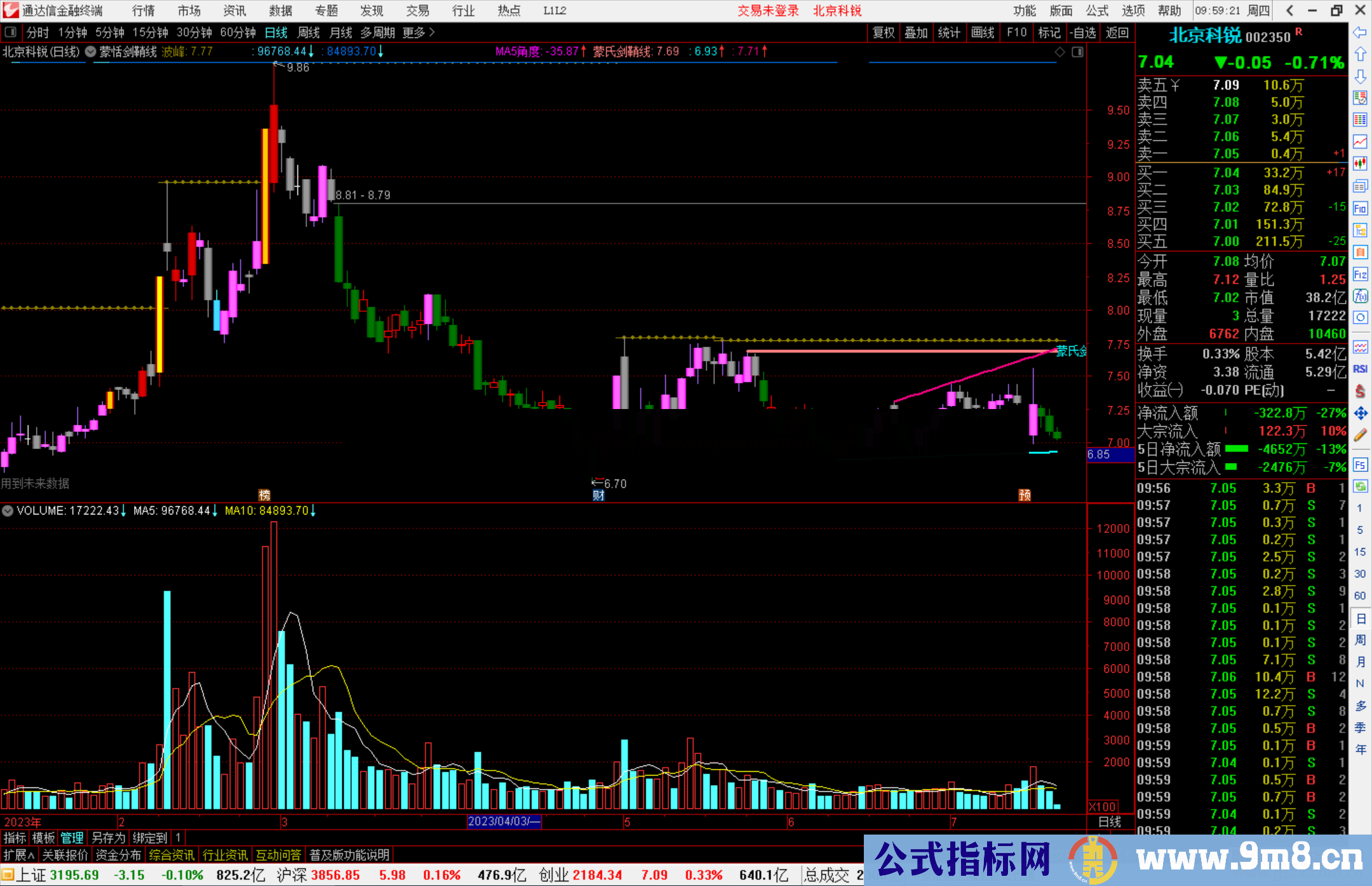 通达信蒙恬剑鞘线主图指标公式源码