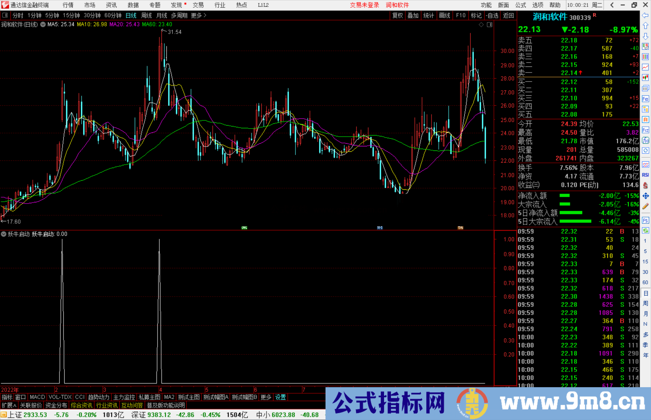 通达信妖牛启动抓妖附图低吸底部抓妖强势买入源码副图