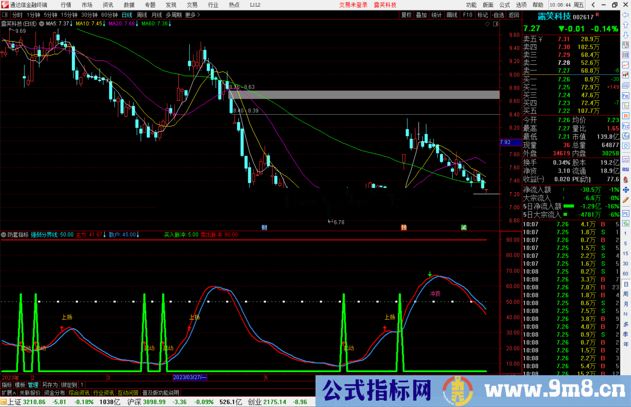 通达信防套指标公式源码副图上扬,启动