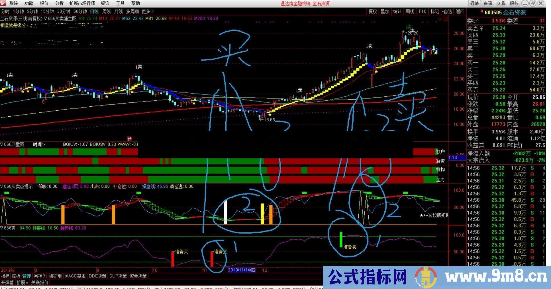 买卖点提示三合一指标（指标，副图，通达信，贴图）无加密