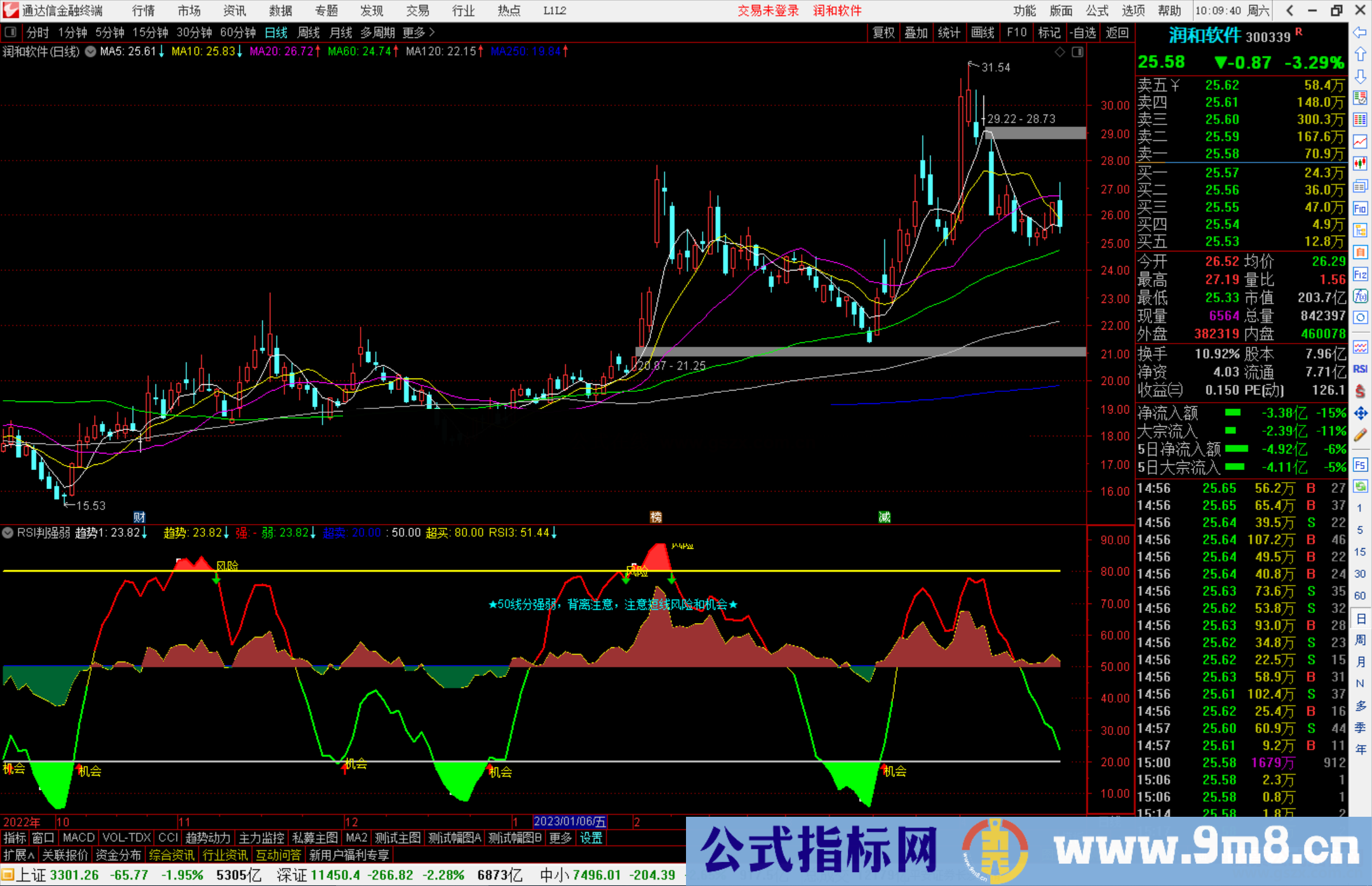 通达信RSI判强弱指标公式源码